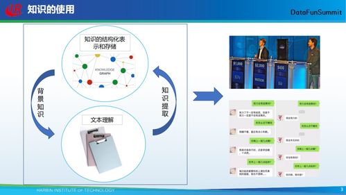 哈工大劉銘 開(kāi)放式知識(shí)圖譜的自動(dòng)構(gòu)建技術(shù)及其在計(jì)算機(jī)軟硬件開(kāi)發(fā)中的應(yīng)用