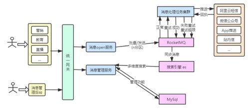 億級(jí)消息中心架構(gòu)方案 從硬件到軟件的完整技術(shù)開(kāi)發(fā)指南