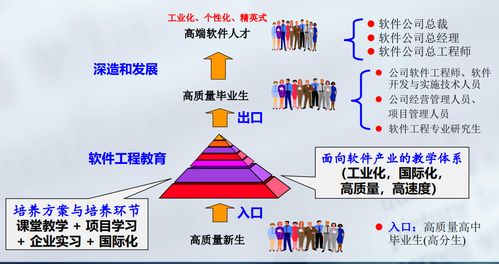 哈爾濱工業(yè)大學(xué)軟件工程專業(yè)導(dǎo)論 計算機(jī)軟硬件技術(shù)開發(fā)復(fù)習(xí)精要