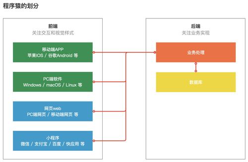 產(chǎn)品經(jīng)理懂點(diǎn)技術(shù) 什么是前后端，他們怎么分工的？——從計(jì)算機(jī)軟硬件開發(fā)談起